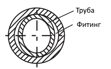 деформация трубы